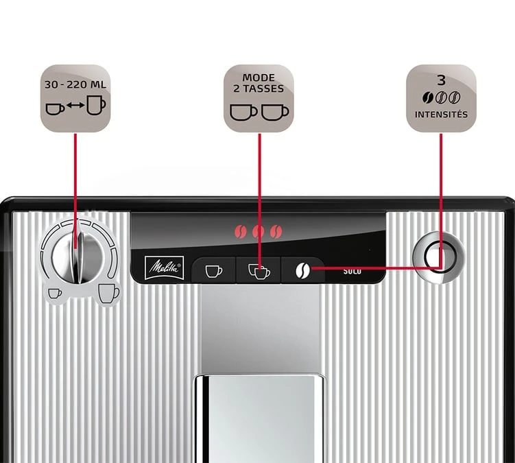 Melitta Caffeo Solo Deluxe Stripes 7 Melitta Caffeo Solo Deluxe Stripes – Image 5