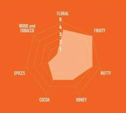 1kg Café En Grain Deluxe - Caffè Mauro -Magasin De Machines À Café cafeengrainitaliencaffemaurodeluxe1kg