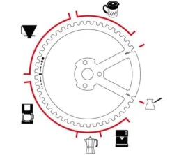 Moulin à Café Manuel PEUGEOT Kronos -Magasin De Machines À Café peugeot kronos 5